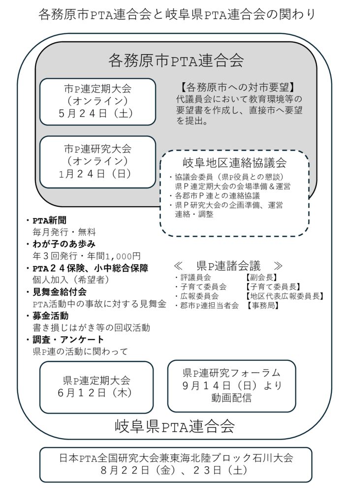 １②R7県Pとのつながりのサムネイル