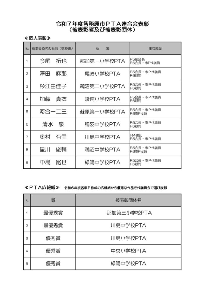 R7被表彰者名簿のサムネイル